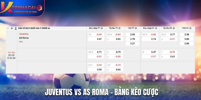 Bảng kèo nhà cái trận đấu Juventus vs AS Roma 02h45 21/12/2025
