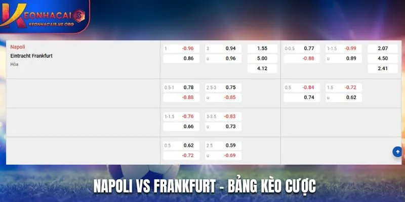 Soi kèo Napoli vs Frankfurt - bảng tỷ lệ kèo nhà cái