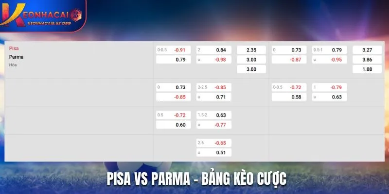 Soi kèo Pisa vs Parma - bảng tỷ lệ kèo cá cược