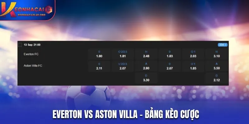 Everton vs Aston Villa - bảng tỷ lệ trước thềm trận thư hùng