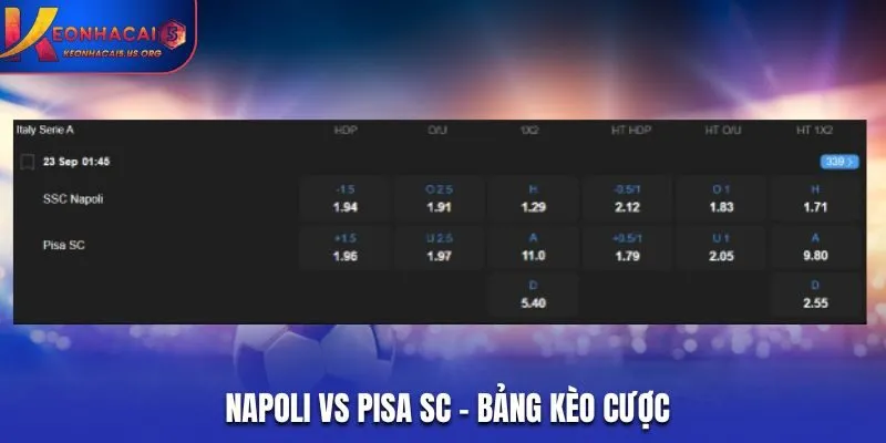 Soi kèo Napoli vs Pisa SC - bảng tỷ lệ cược trước trận