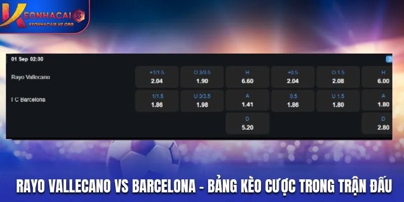 Soi kèo Rayo Vallecano vs Barcelona - bảng tỷ lệ kèo chi tiết